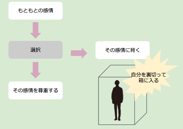 小さな箱の本,自分の小さな「箱」から脱出する方法