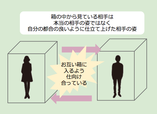 小さな箱の本,自分の小さな「箱」から脱出する方法