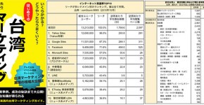 台湾マーケティング,Kindle電子書籍,本,インバウンド