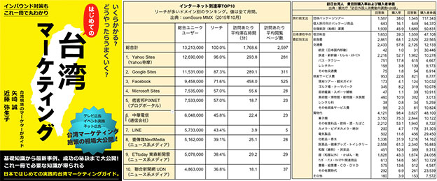 【台湾マーケティング本】発売いたしました！