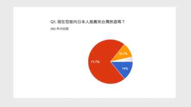 アンケート結果を公開：「今、台湾に旅行ってどうなの？」とお悩みの方に、台湾人の声をお届けします。