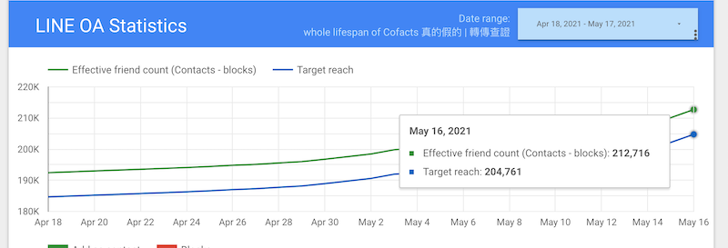 提供：Cofacts 真的假的